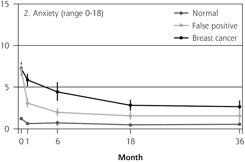 COS-BC = Consequences of Screening in Breast Cancer.