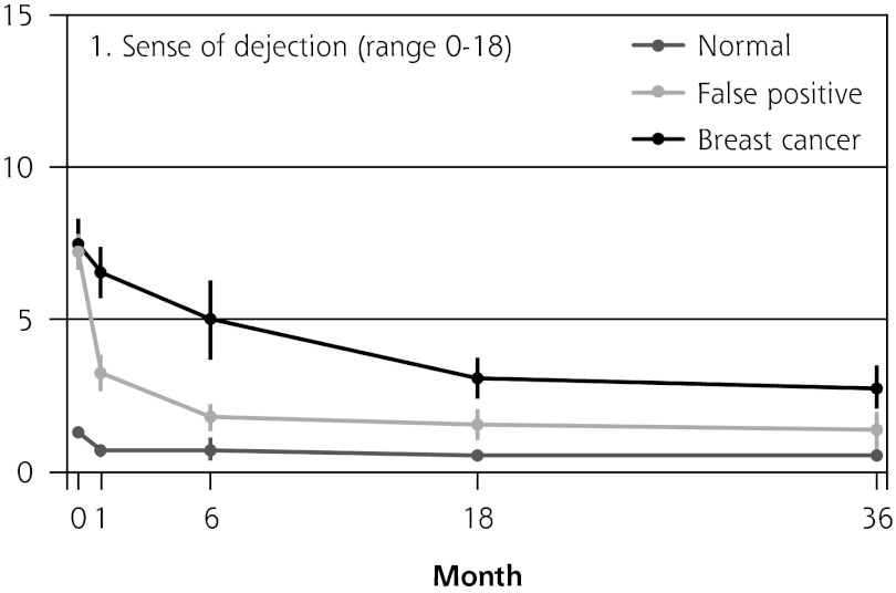 COS-BC = Consequences of Screening in Breast Cancer.