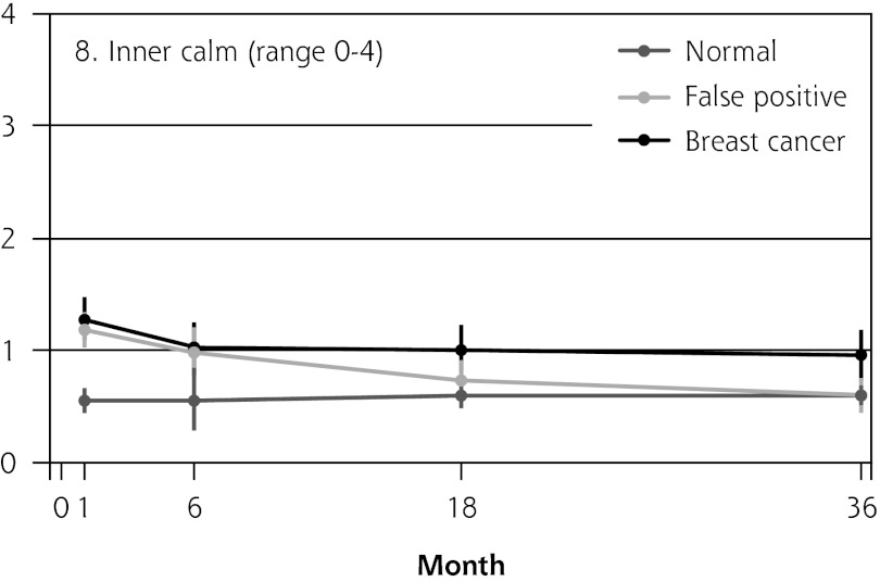 COS-BC = Consequences of Screening in Breast Cancer.