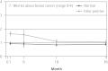 COS-BC = Consequences of Screening in Breast Cancer.