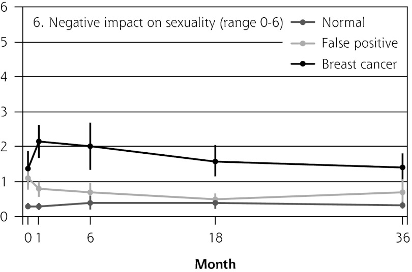 COS-BC = Consequences of Screening in Breast Cancer.