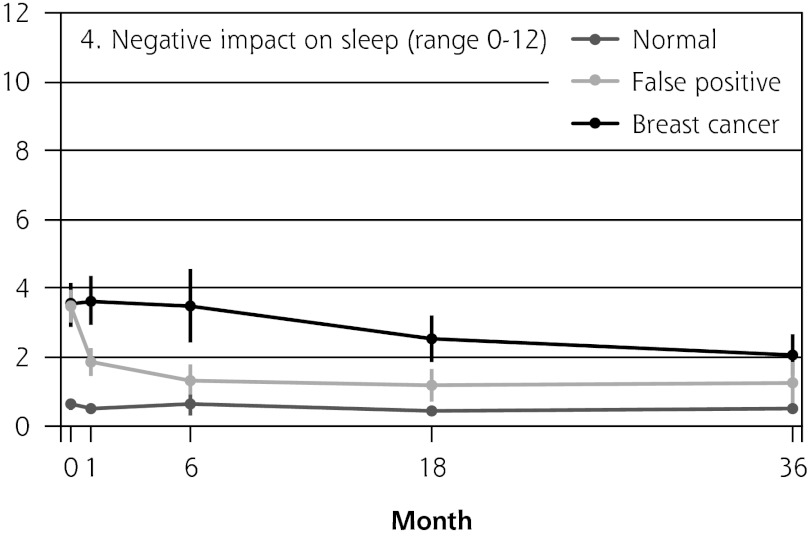 COS-BC = Consequences of Screening in Breast Cancer.