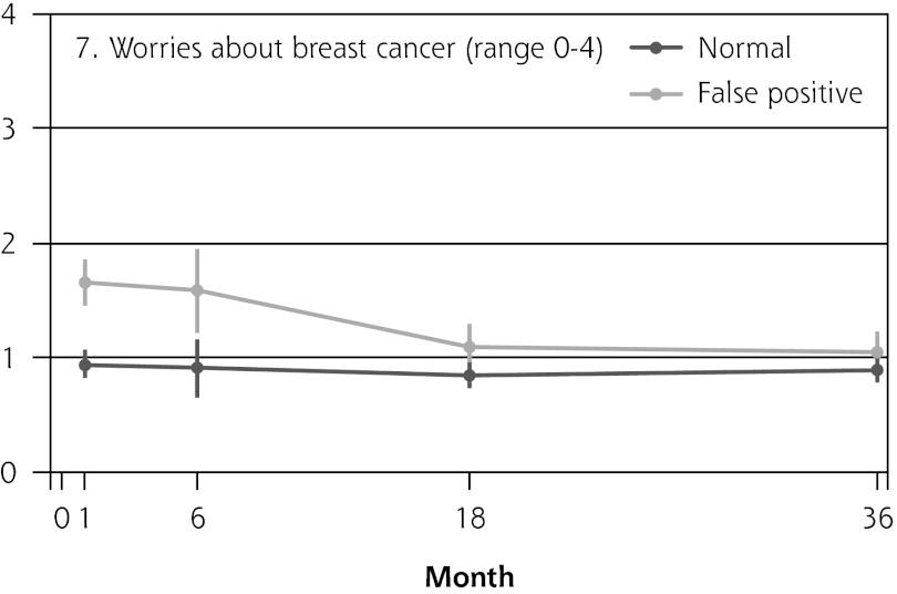 COS-BC = Consequences of Screening in Breast Cancer.