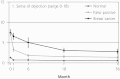 COS-BC = Consequences of Screening in Breast Cancer.