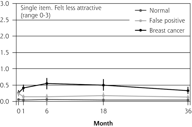 COS-BC = Consequences of Screening in Breast Cancer.