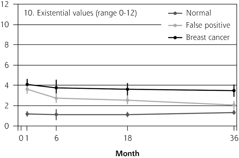 COS-BC = Consequences of Screening in Breast Cancer.