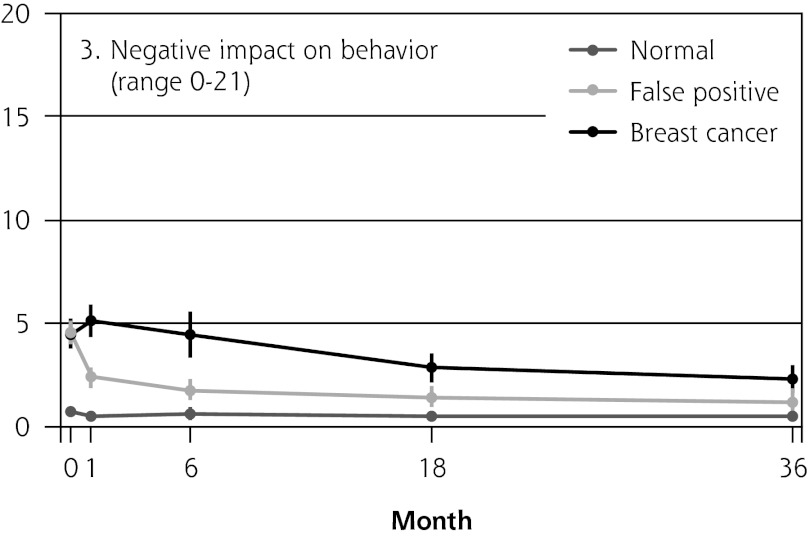 COS-BC = Consequences of Screening in Breast Cancer.