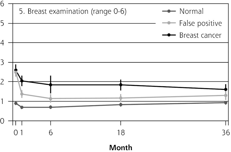 COS-BC = Consequences of Screening in Breast Cancer.