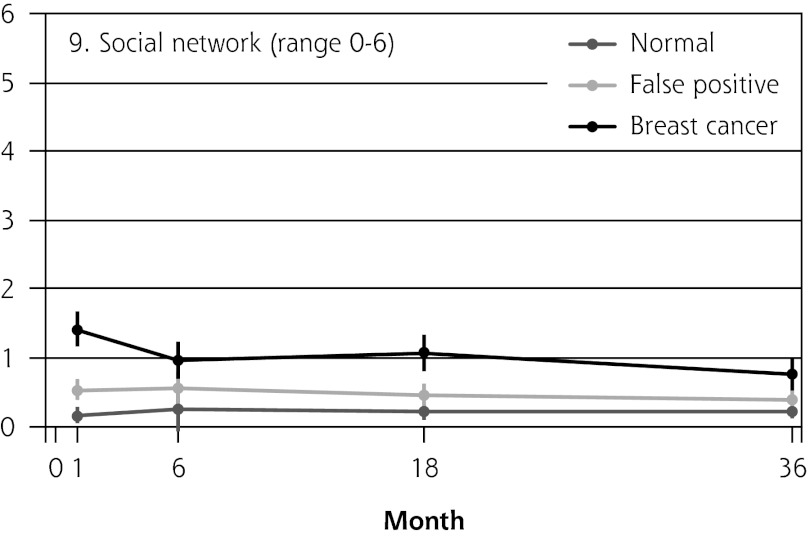 COS-BC = Consequences of Screening in Breast Cancer.