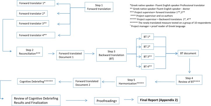 Figure 1