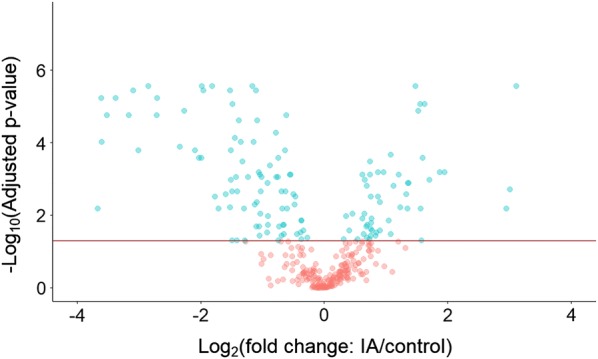 Fig. 2