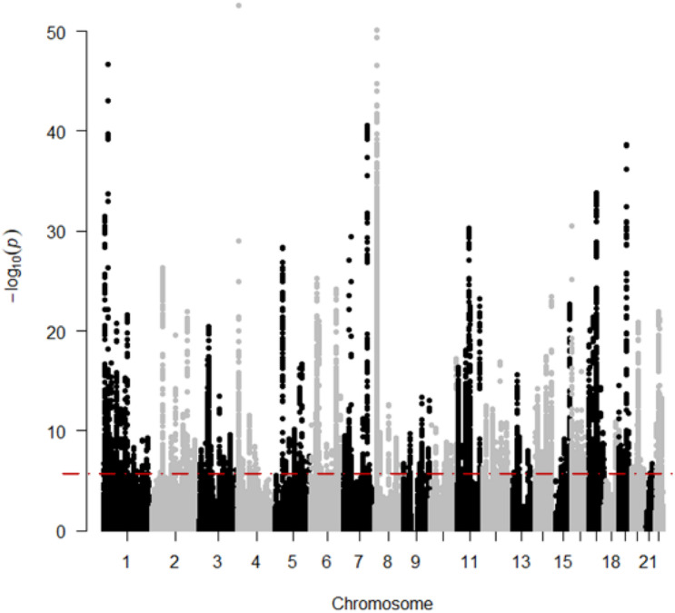 FIGURE 3