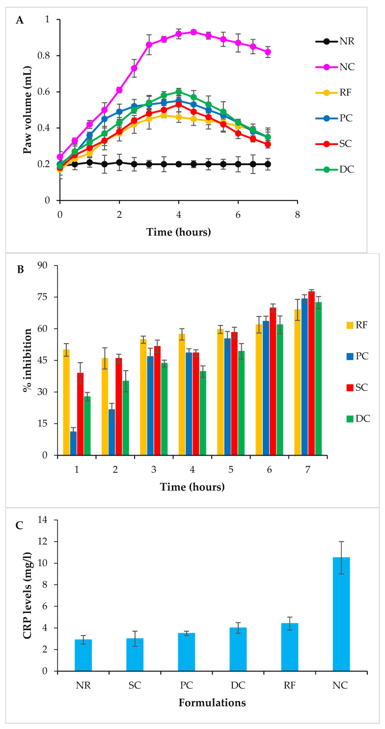 Figure 11