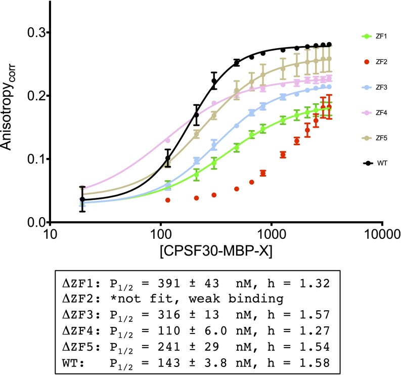 Fig. S5.