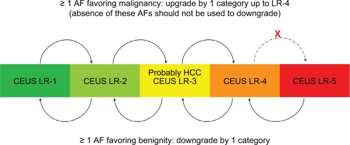 Figure 18