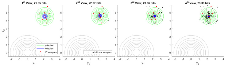 Figure 8