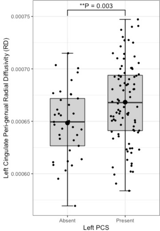 Fig. 6