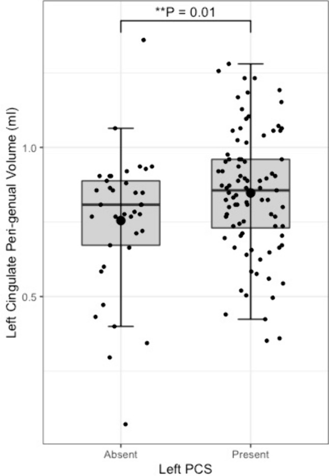 Fig. 7