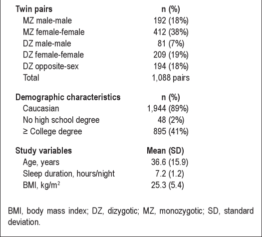 graphic file with name aasm.35.5.597.t01.jpg