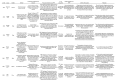Tableau II