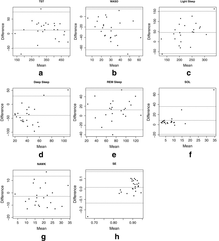 Fig. 7