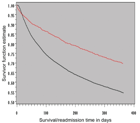 Figure 2)