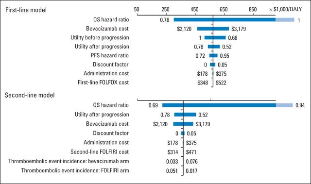 Fig 3.