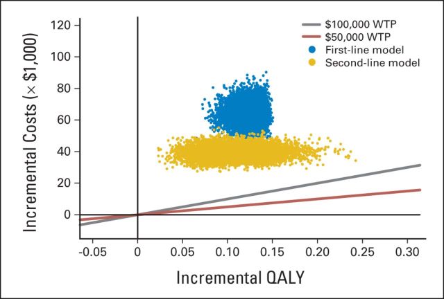 Fig 4.