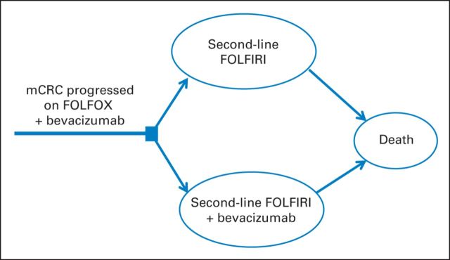 Fig 2.