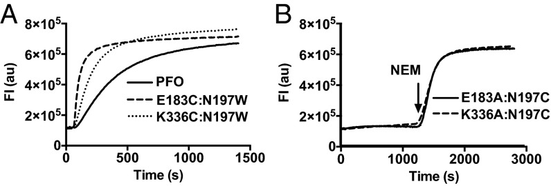 Fig. 4.