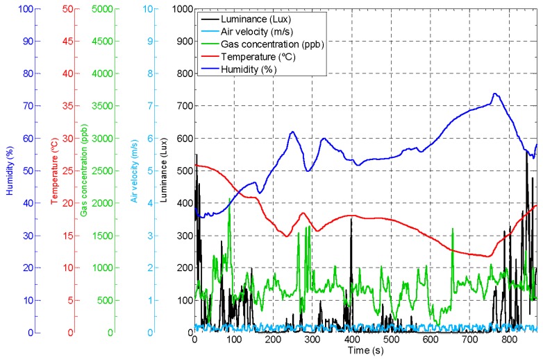 Figure 19