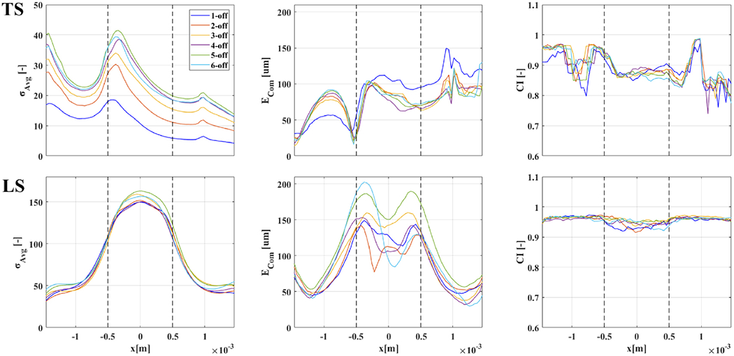 Figure 10.