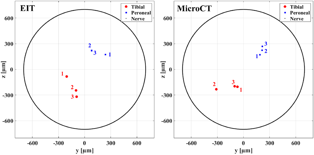 Figure 13.