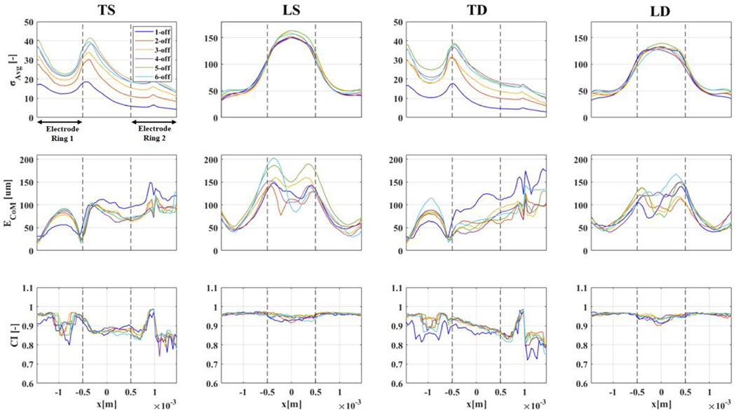 Figure 9.