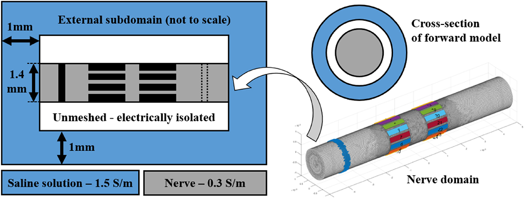 Figure 3.