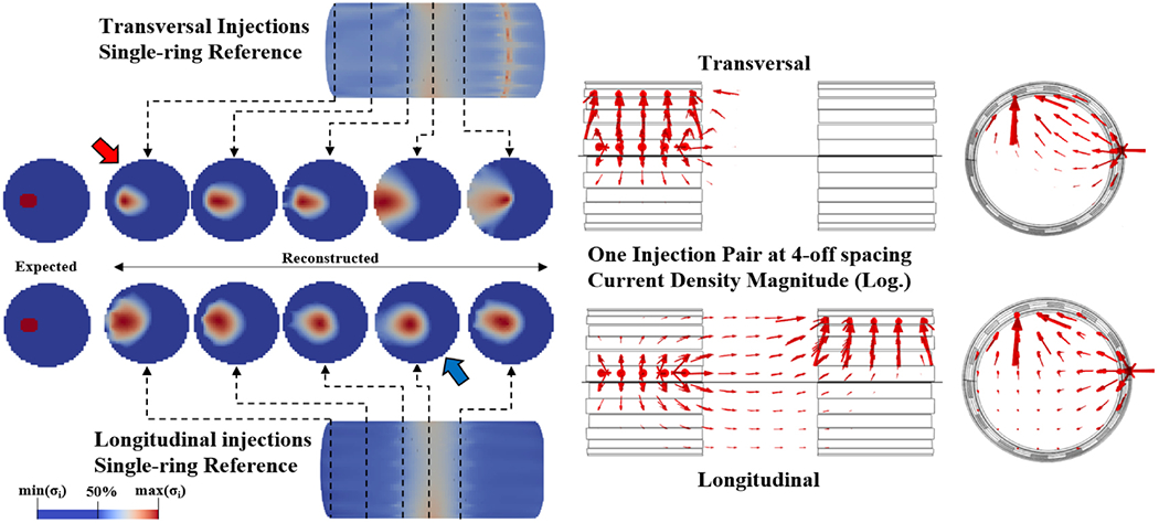 Figure 11.