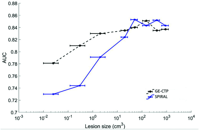 FIG 2.