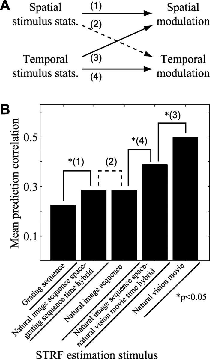 
Figure 9.
