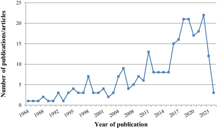 Figure 2