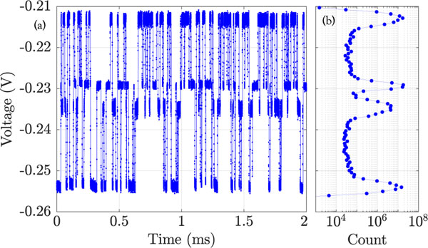 FIG. 3.