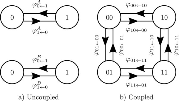 FIG. 11.