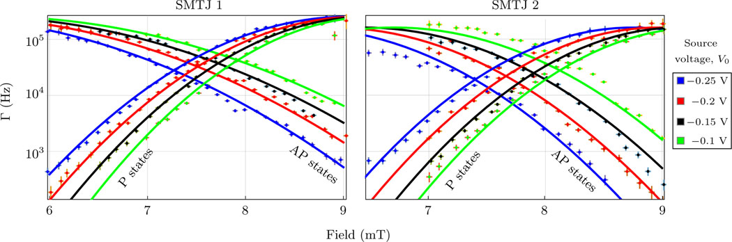 FIG. 10.