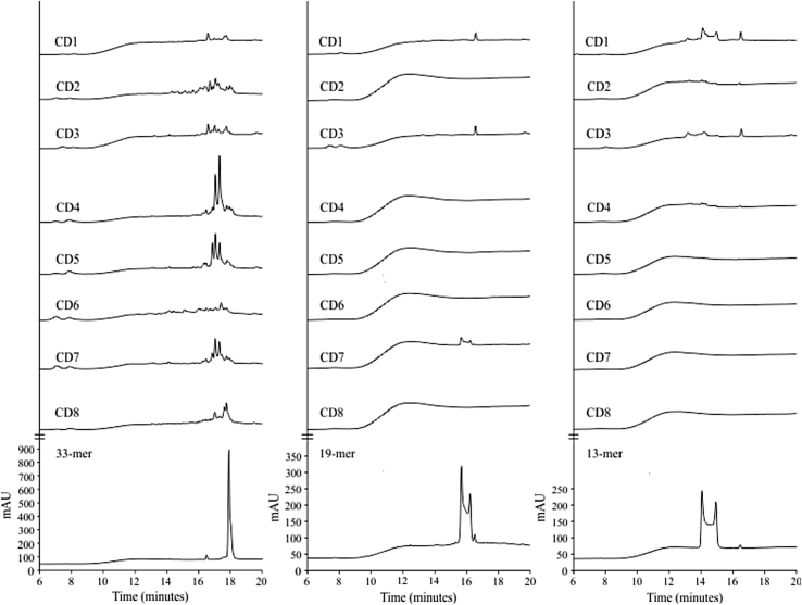 Figure 7