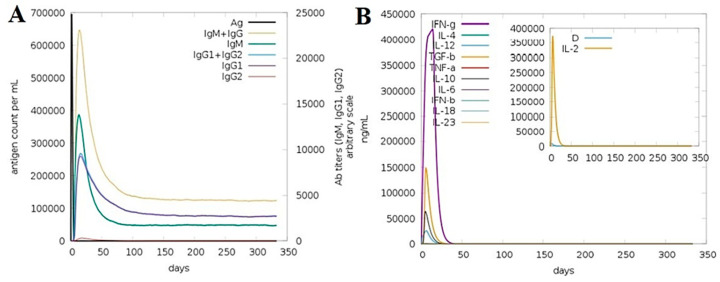 Figure 11