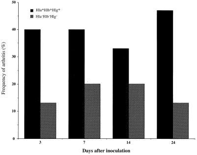 FIG. 1