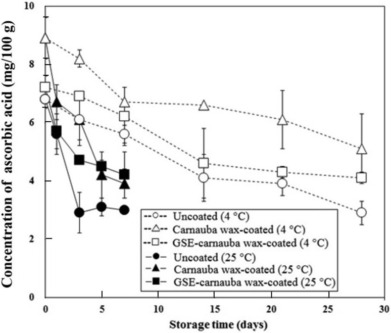 Fig. 4
