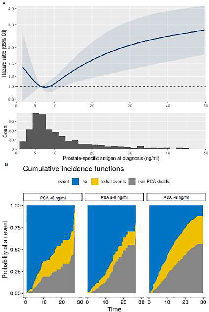 Fig. 1 –