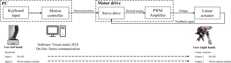Fig. 3