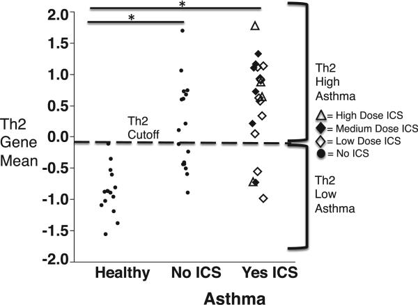 FIG 2