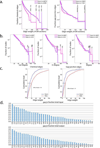 Extended Data Fig. 3 |